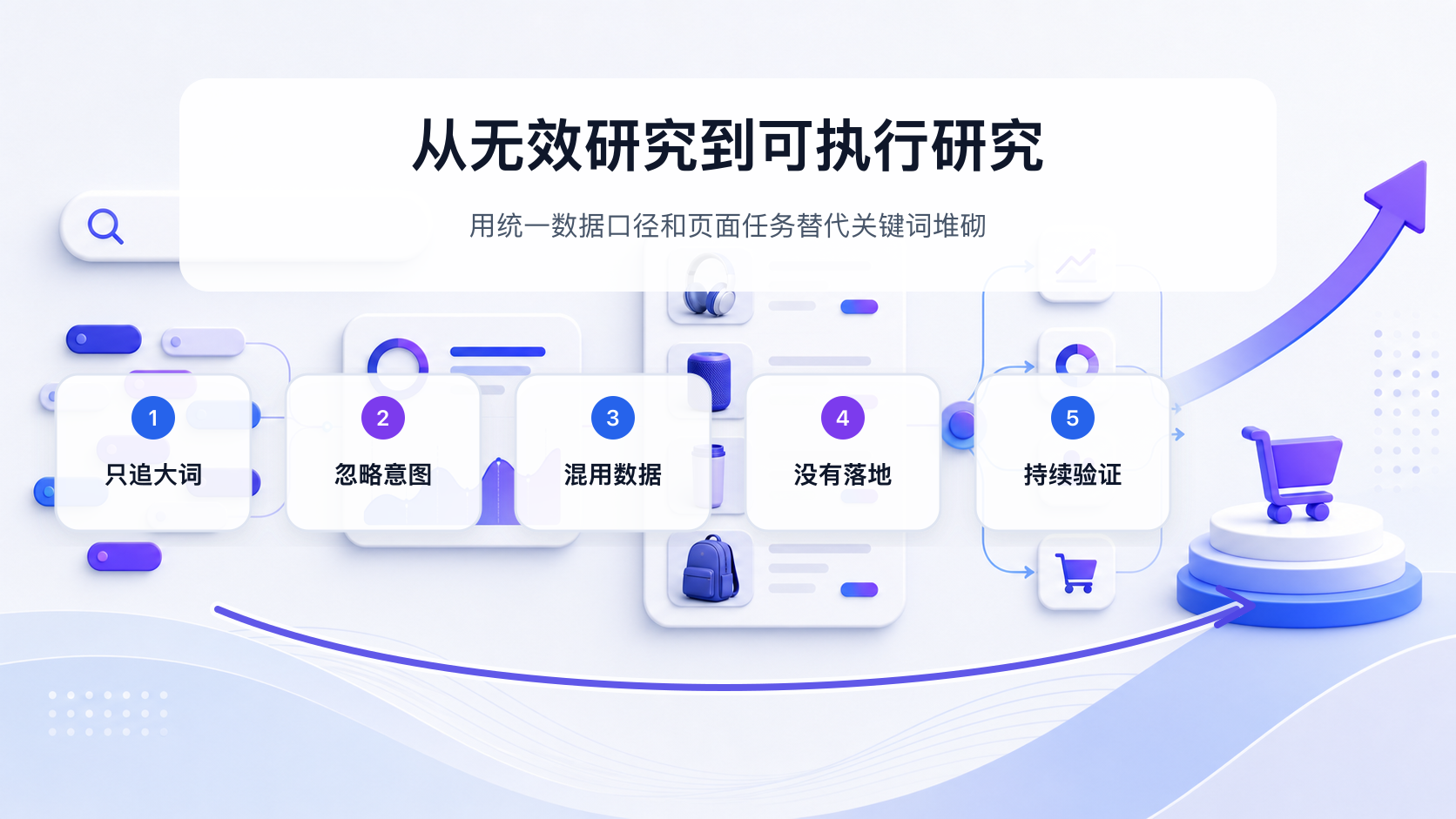无效关键词研究与有效研究方式的对比